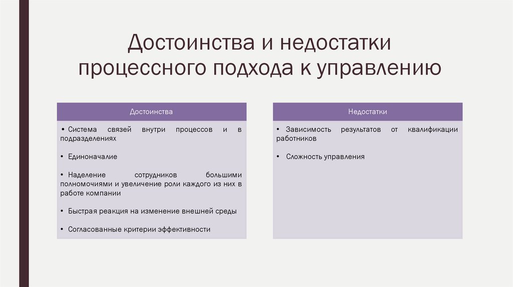 Достоинства и недостатки процессного подхода к управлению