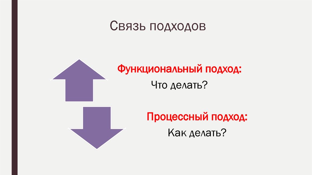 Связь подходов