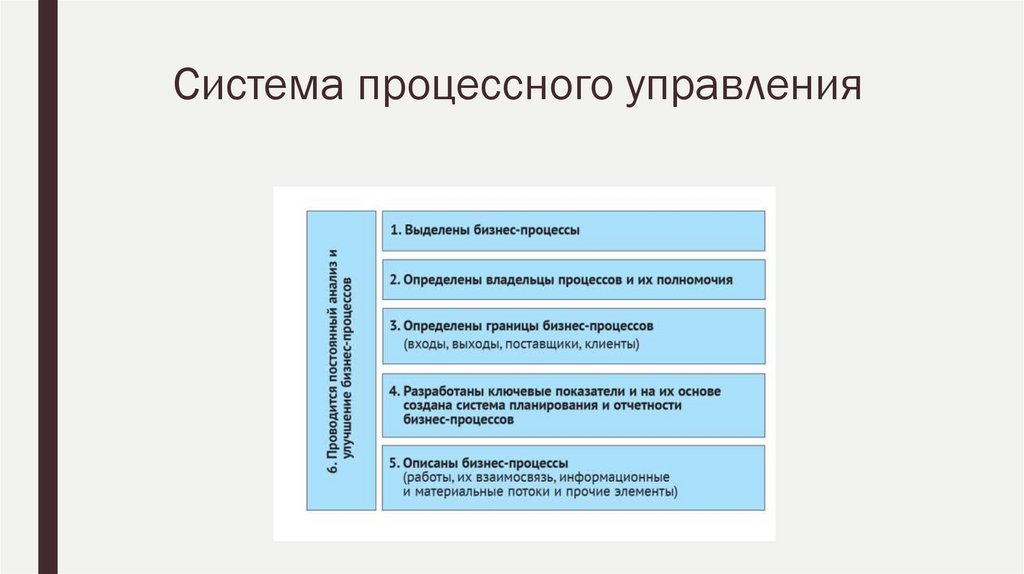 Система процессного управления
