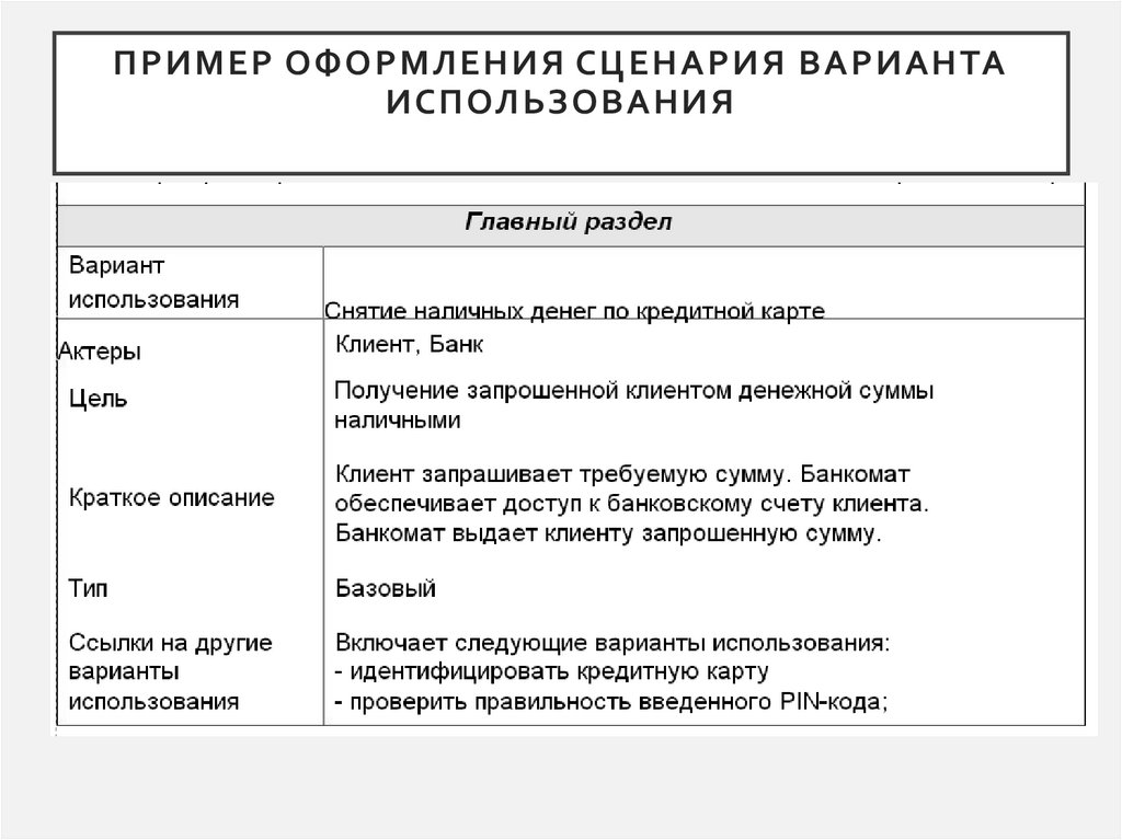 Пример оформления сценария варианта использования