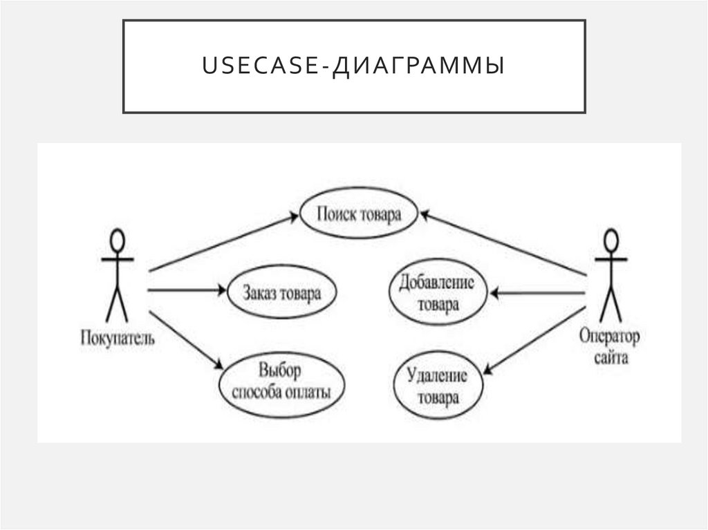 UseCase-диаграммы