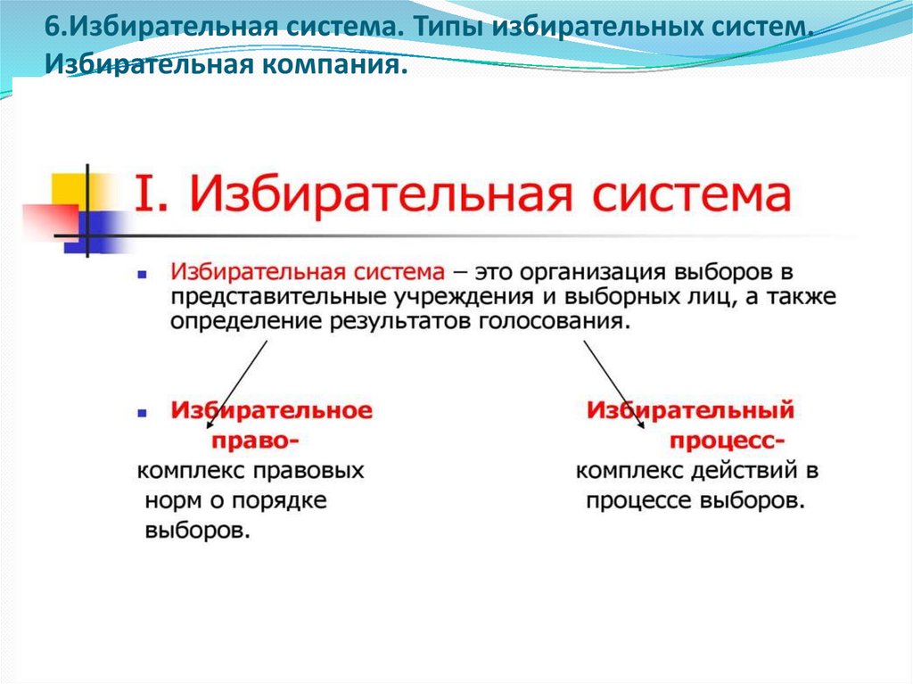 6.Избирательная система. Типы избирательных систем. Избирательная компания.