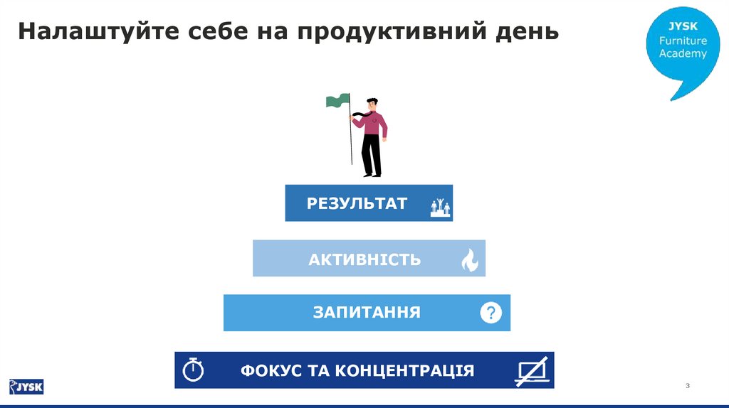 Training to ARs within Furniture Furniture Academy FY26
