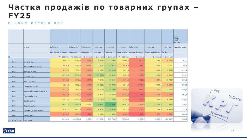 Виторг меблів – індекс за FY25