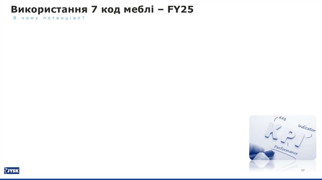 Частка продажів (підгрупи меблів) – FY25