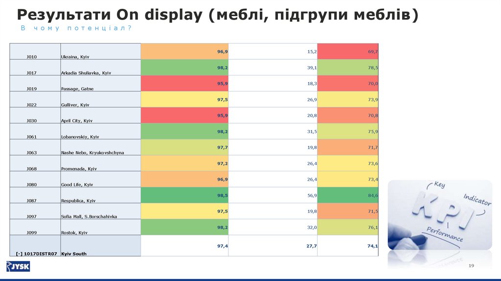 Результати AS (меблі) – FY25