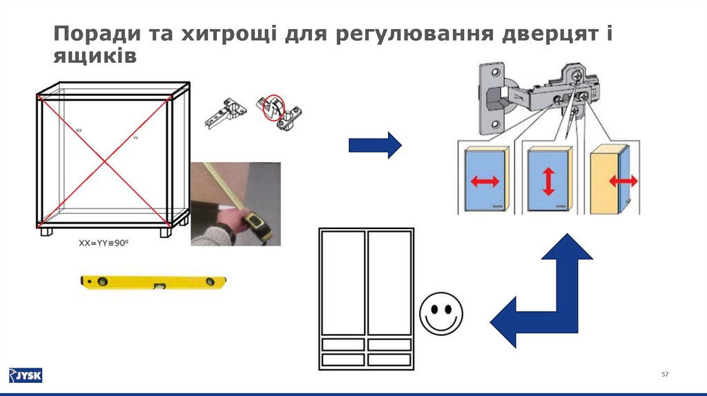 Правила складання меблів