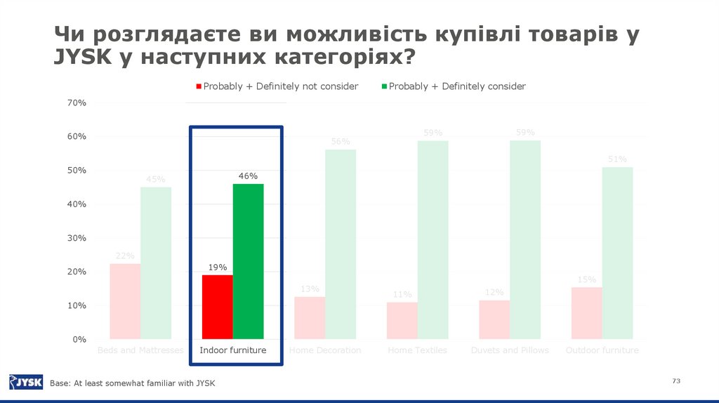 Розуміти потреби покупця Як це зробити?