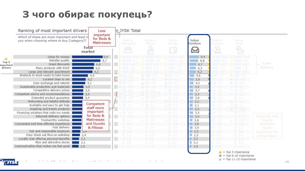 Подорож покупця