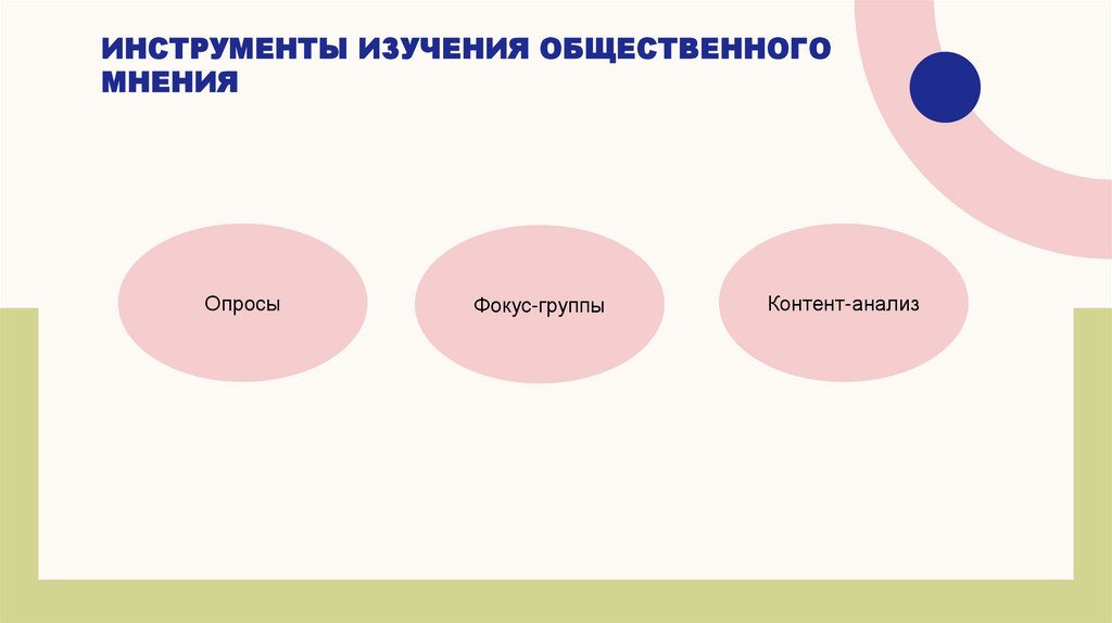 Инструменты изучения общественного мнения