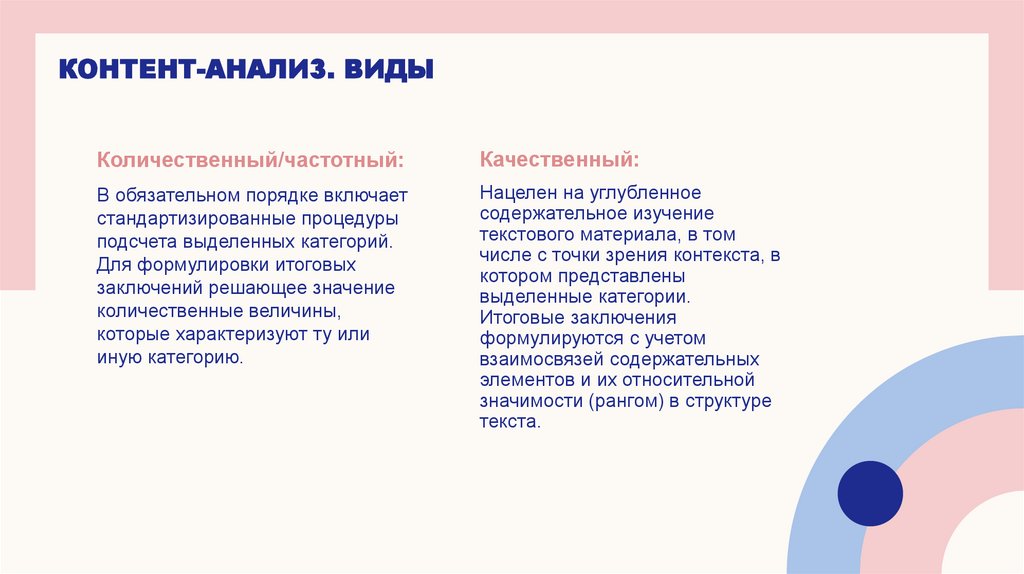 Контент-анализ. виды