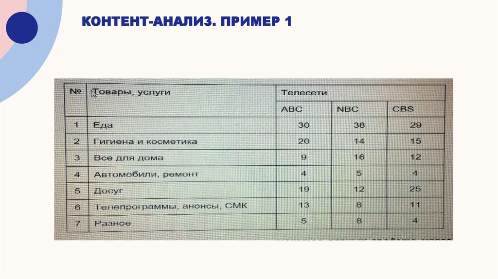 контент-анализ. Пример 1