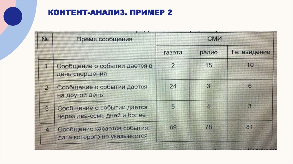 контент-анализ. Пример 2