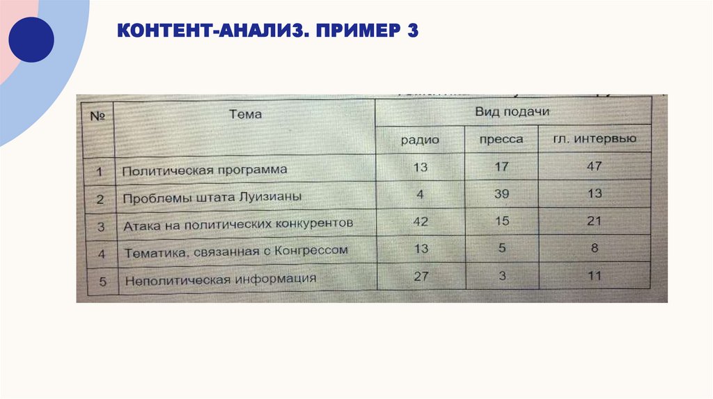 контент-анализ. Пример 3