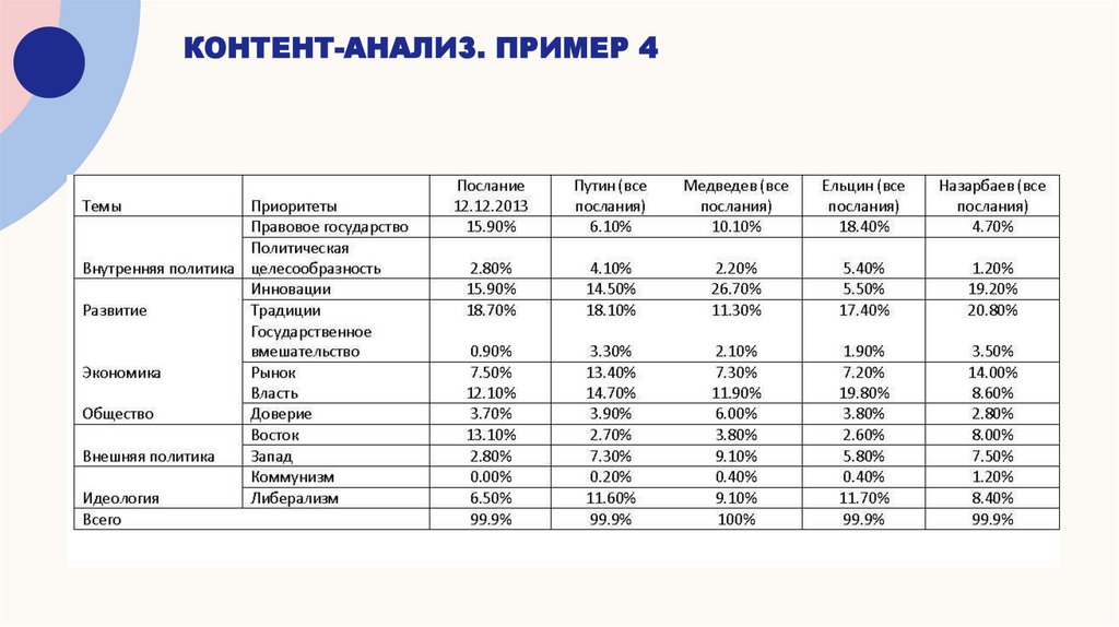 контент-анализ. Пример 4
