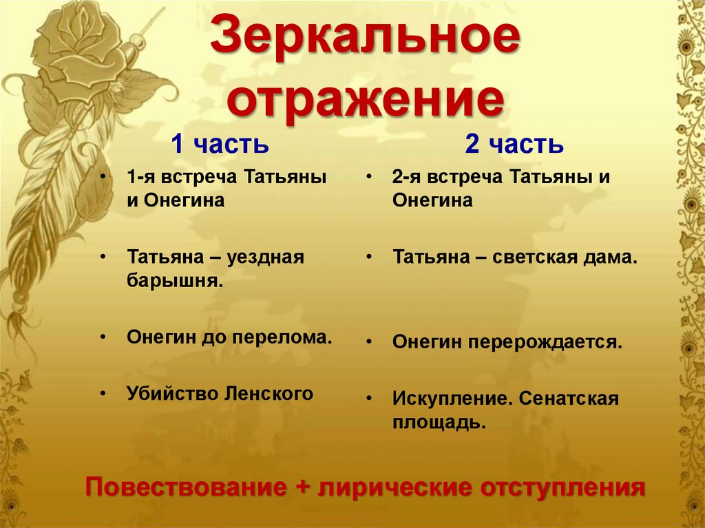 Зеркальное отражение