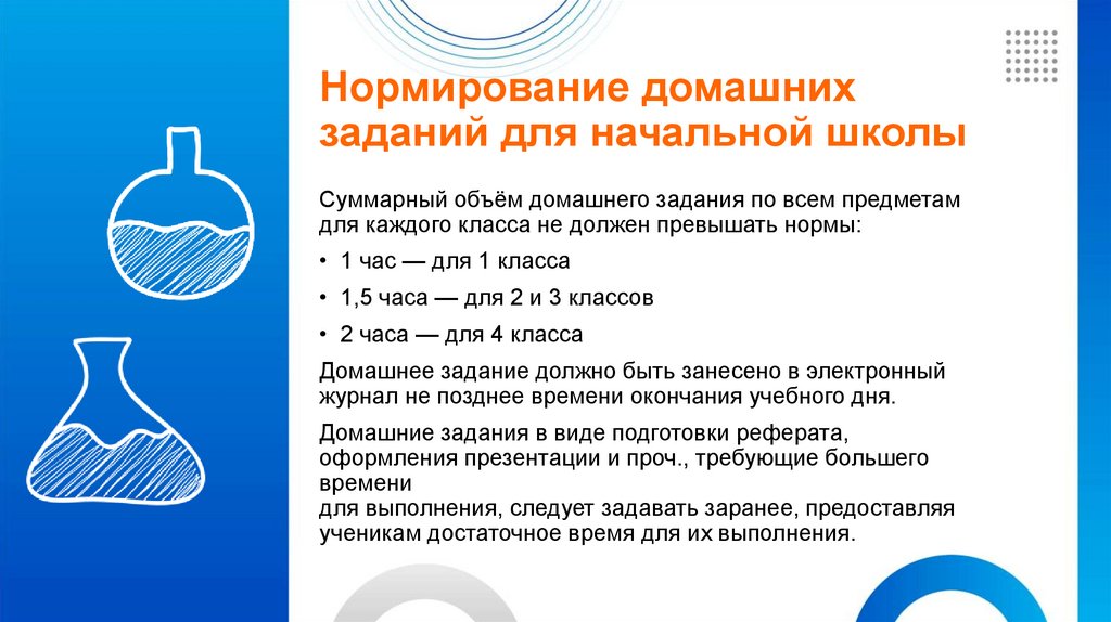 Нормирование домашних заданий для начальной школы
