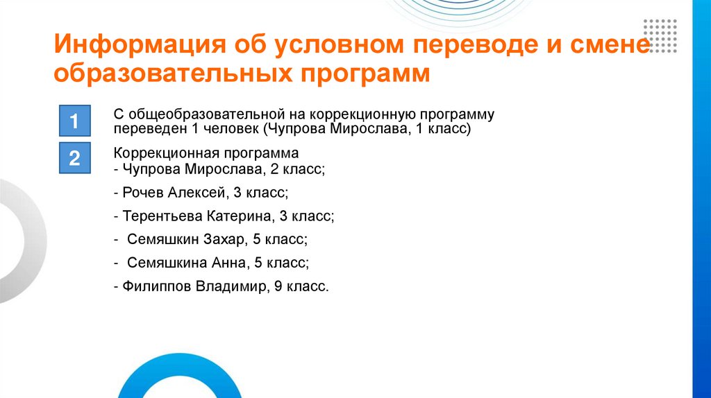 Информация об условном переводе и смене образовательных программ