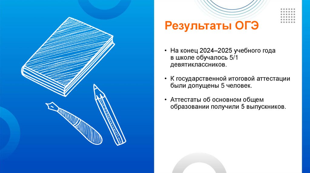 Результаты ОГЭ