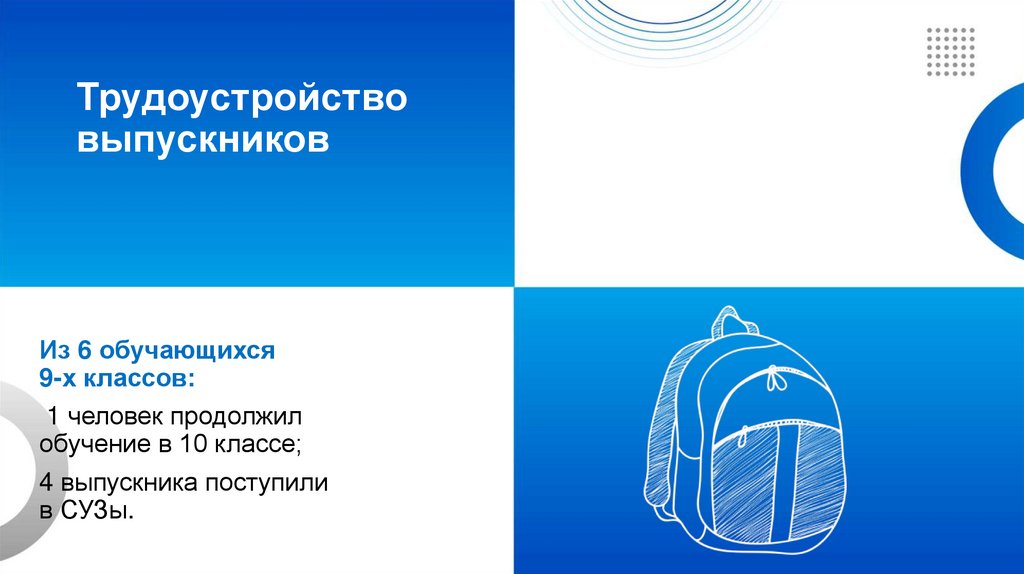 Трудоустройство выпускников