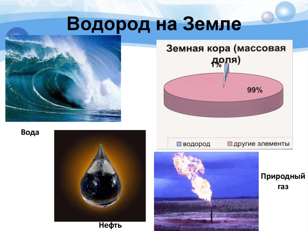 Водород на Земле