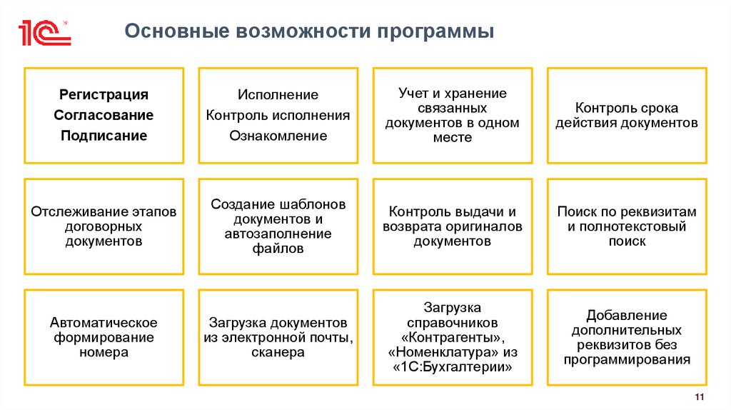 Основные возможности программы