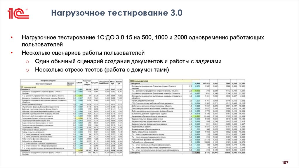 Нагрузочное тестирование 3.0
