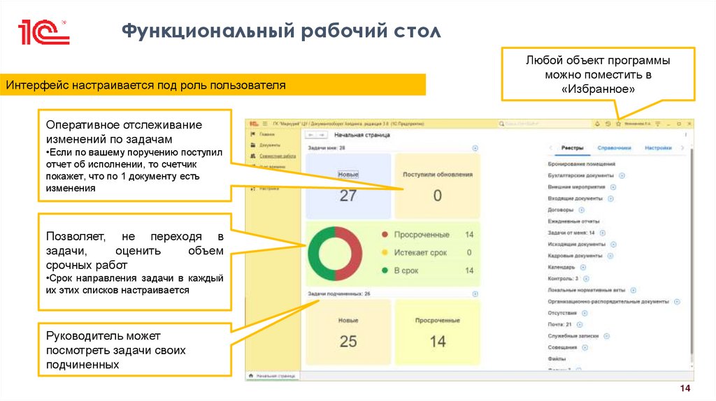 Функциональный рабочий стол