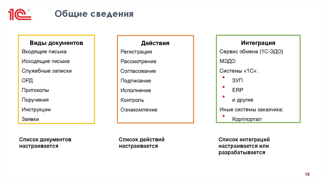 Общие сведения