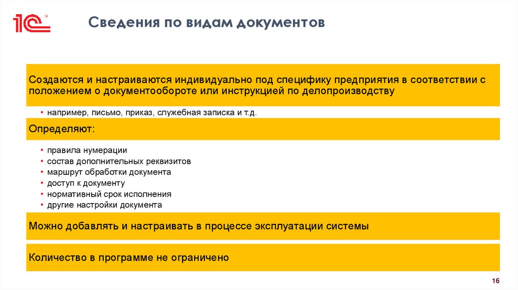 Сведения по видам документов