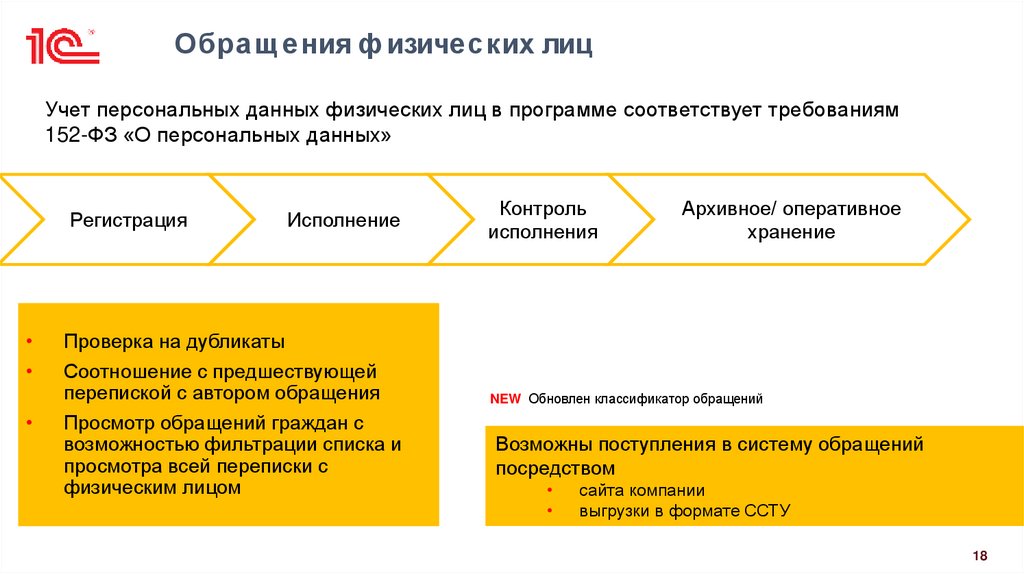 Обращения физических лиц