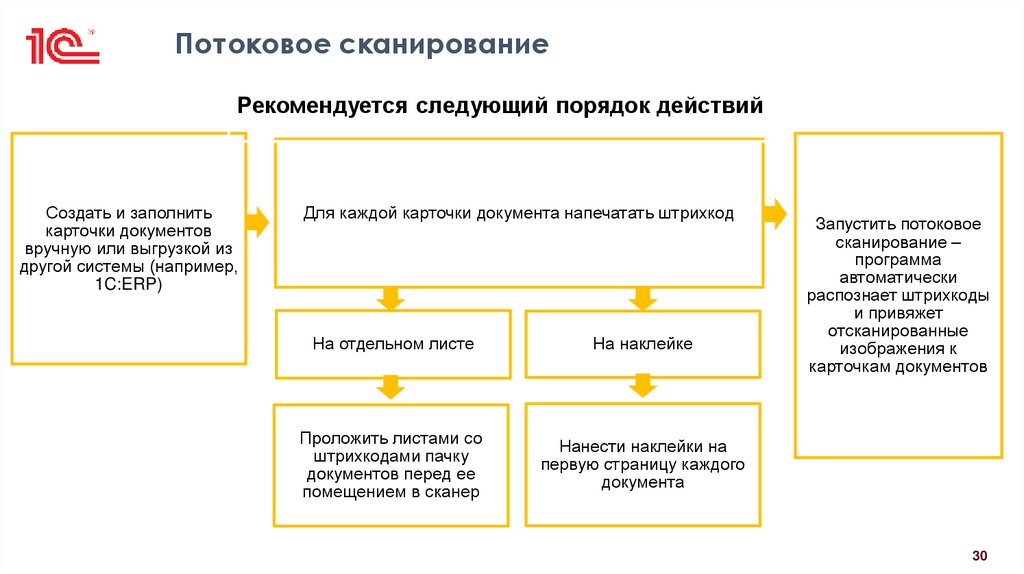 Потоковое сканирование