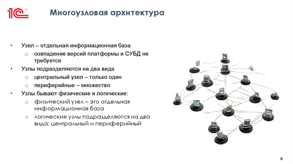 Многоузловая архитектура