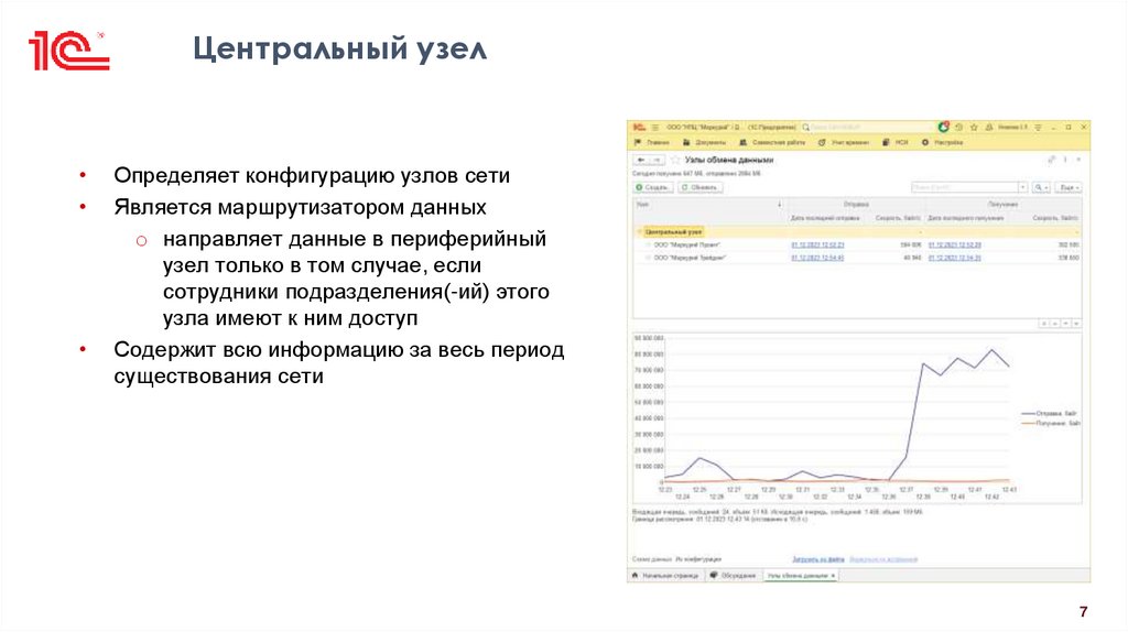 Центральный узел