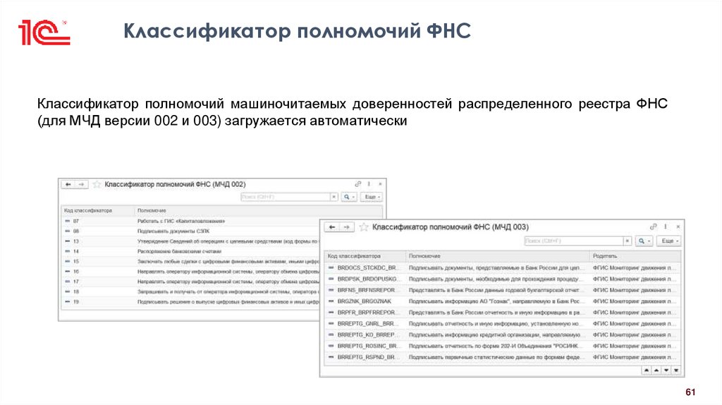 Классификатор полномочий ФНС