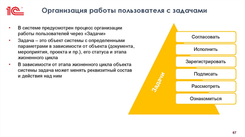 Организация работы пользователя с задачами