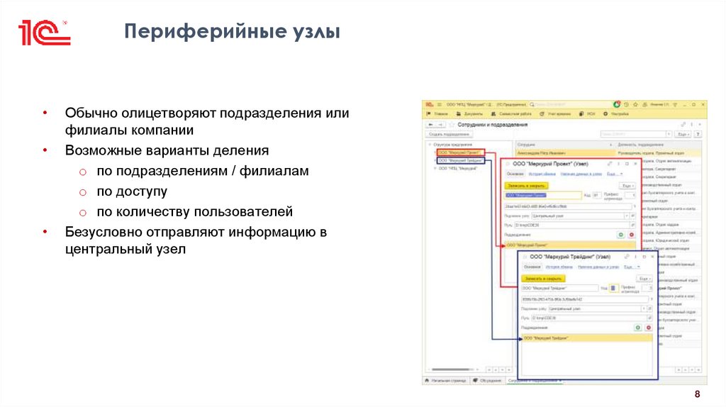 Периферийные узлы
