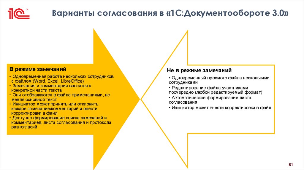 Варианты согласования в «1С:Документообороте 3.0»