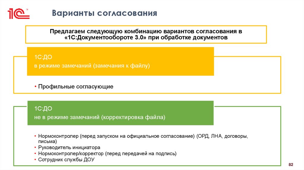 Варианты согласования