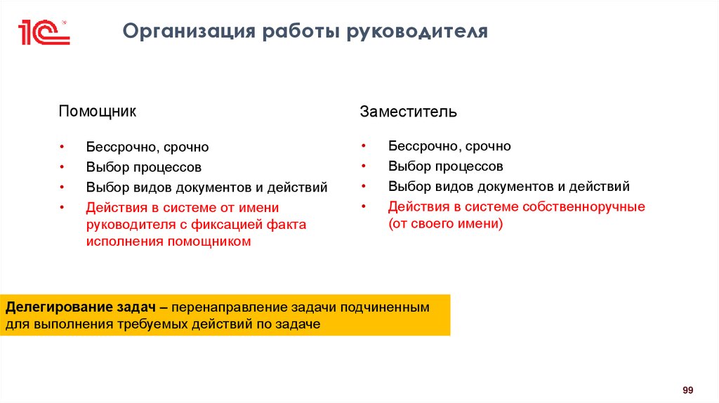 Организация работы руководителя