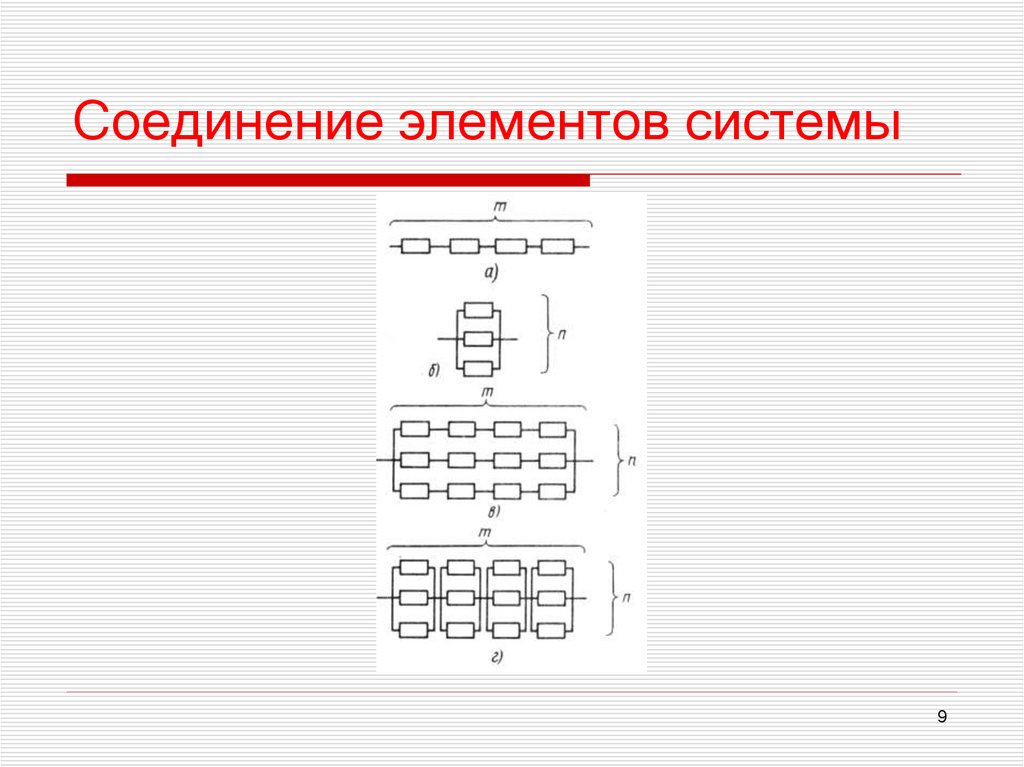 Соединение элементов системы