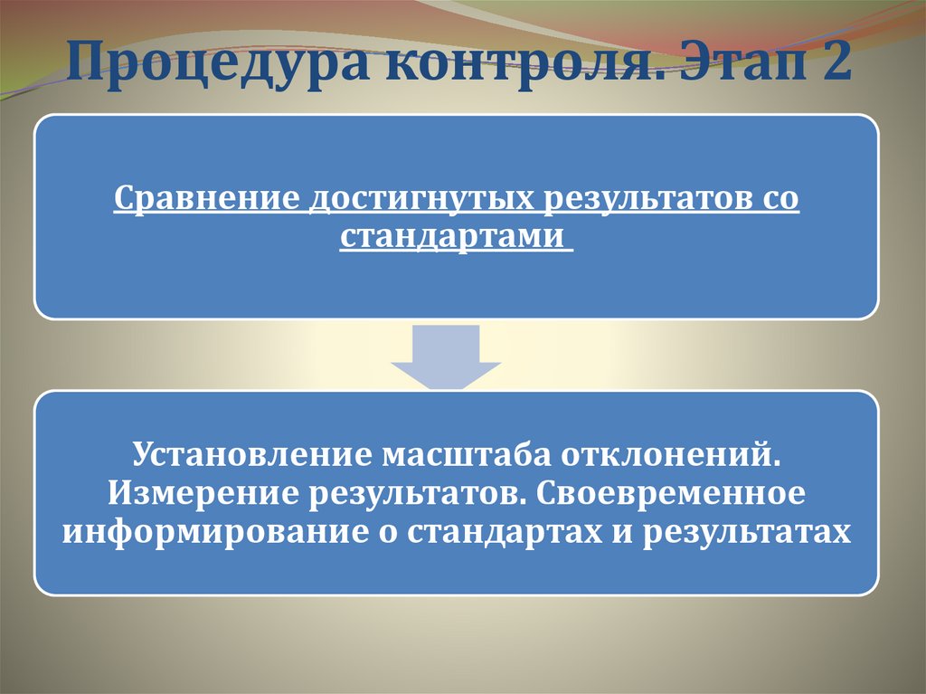 Процедура контроля. Этап 2