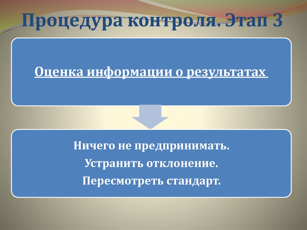 Процедура контроля. Этап 3