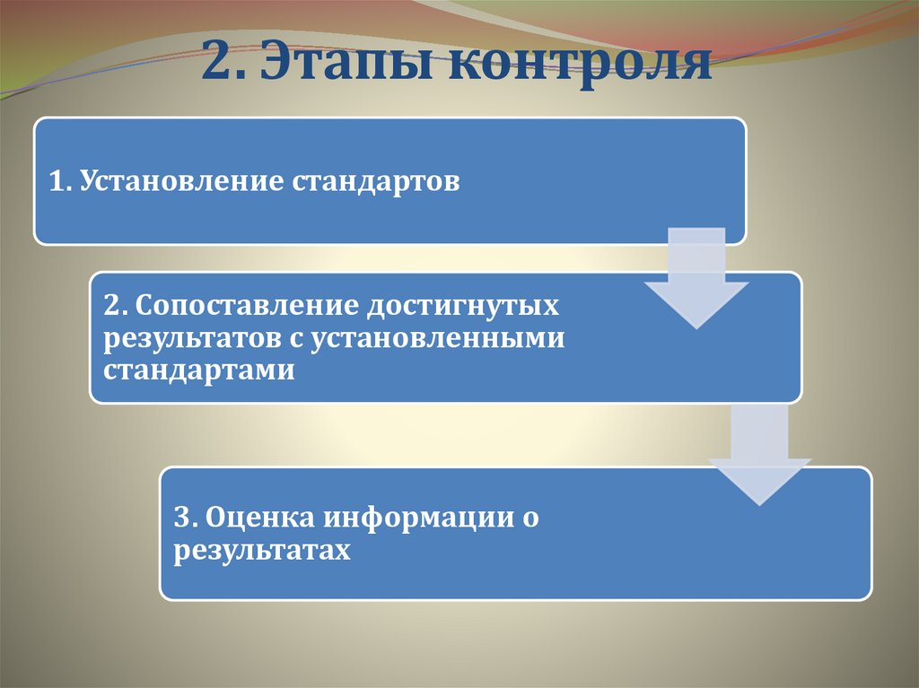 2. Этапы контроля