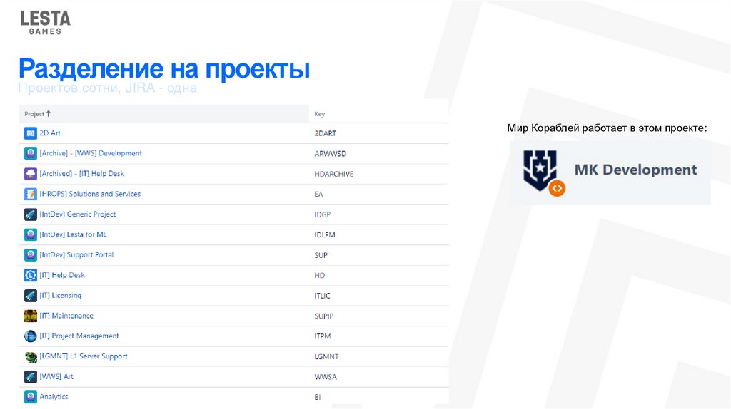 Разделение на проекты