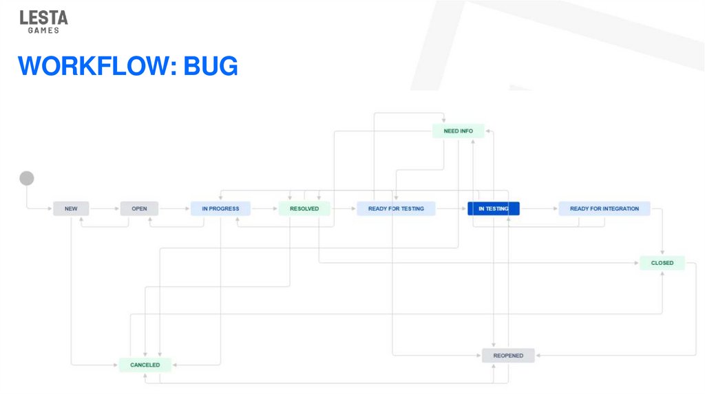 WORKFLOW: BUG