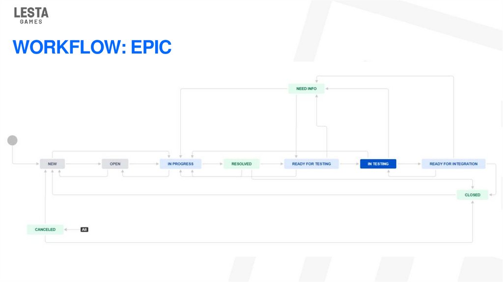 WORKFLOW: EPIC