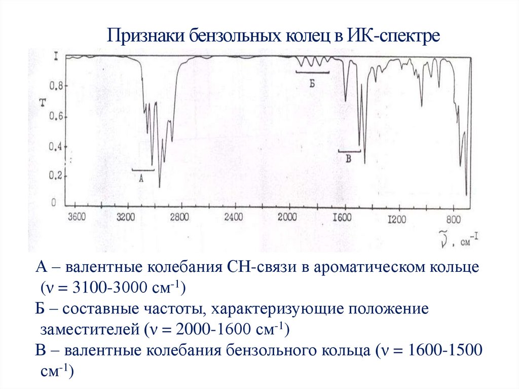 Признаки бензольных колец в ИК-спектре
