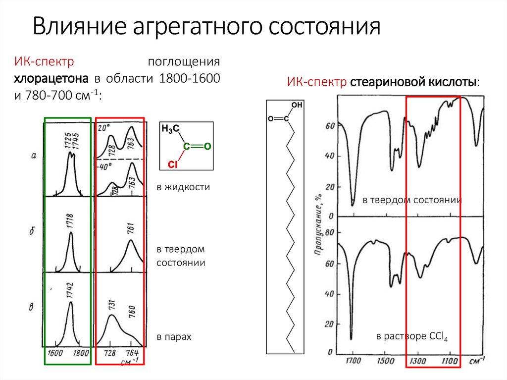 Влияние агрегатного состояния