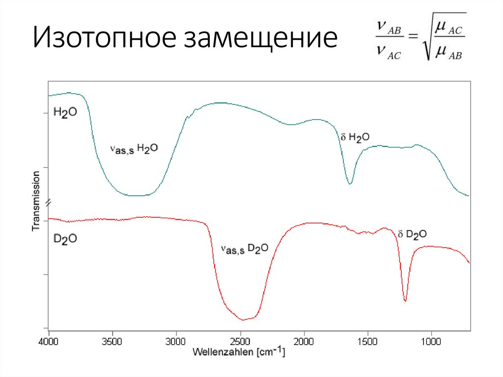 Изотопное замещение